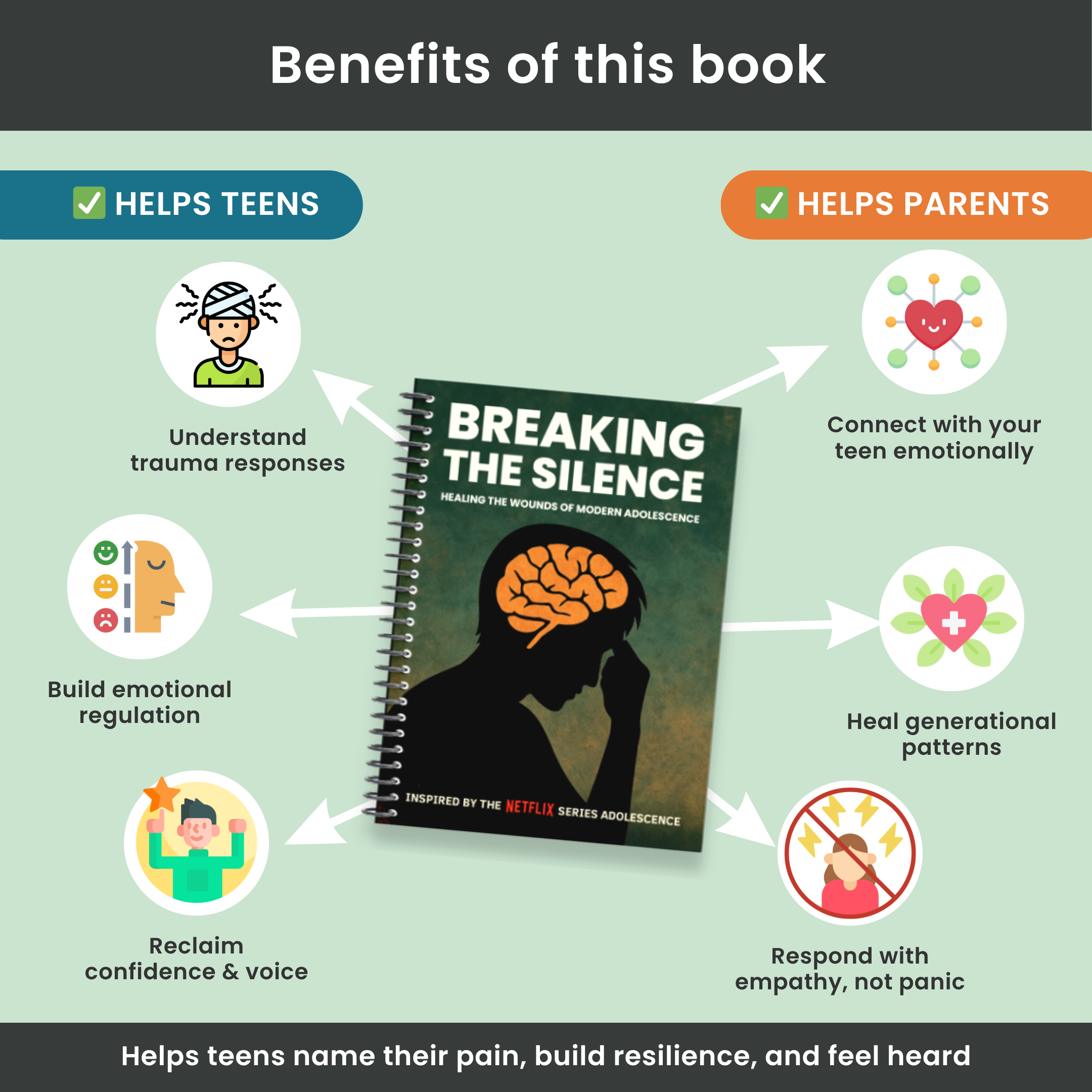 Breaking the Silence: Healing the Wounds of Modern Adolescence | Inspired By Netflix series Adolescence