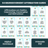 64 Neurodivergent Affirmation Cards for ADHD and Autism. A Neurodiversity deck featuring Positive flashcards | Printable PDF Digital download | Perfect resource for adults or teens