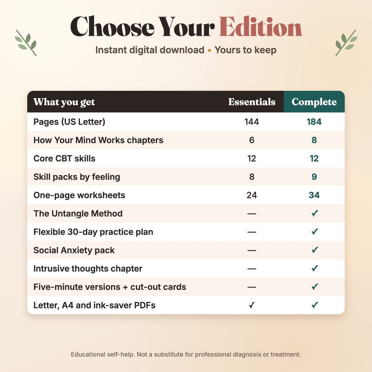 Essentials and Complete editions compared